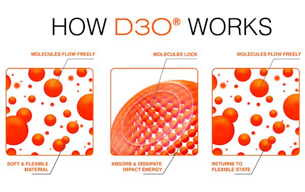 D3O® Impact Protection